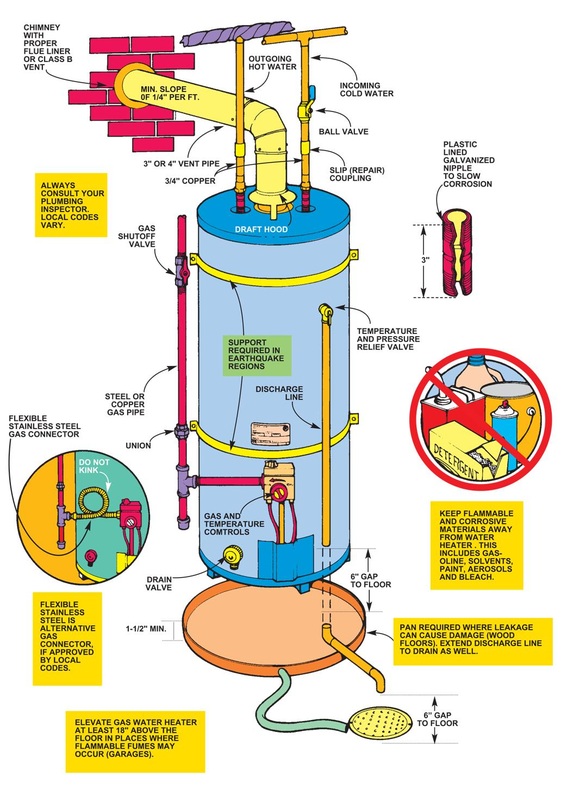Water Heater Configuration